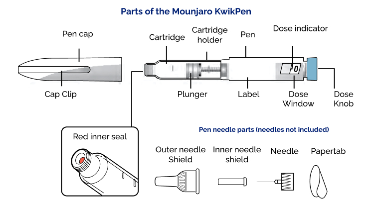 Parts of a Mounjaro injection pen (KwikPen).