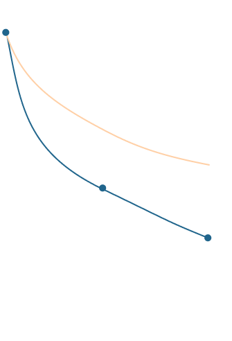 graph line