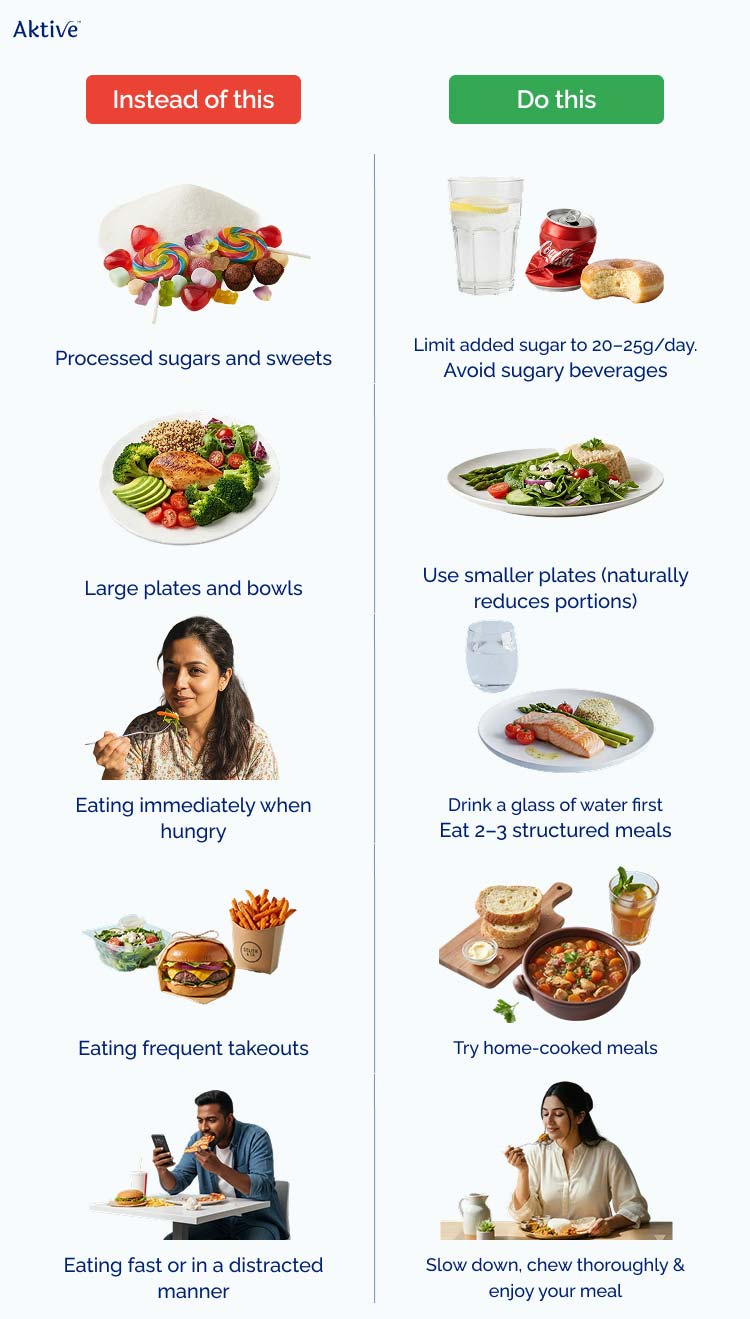 tips to reduce calorie intake for weight loss