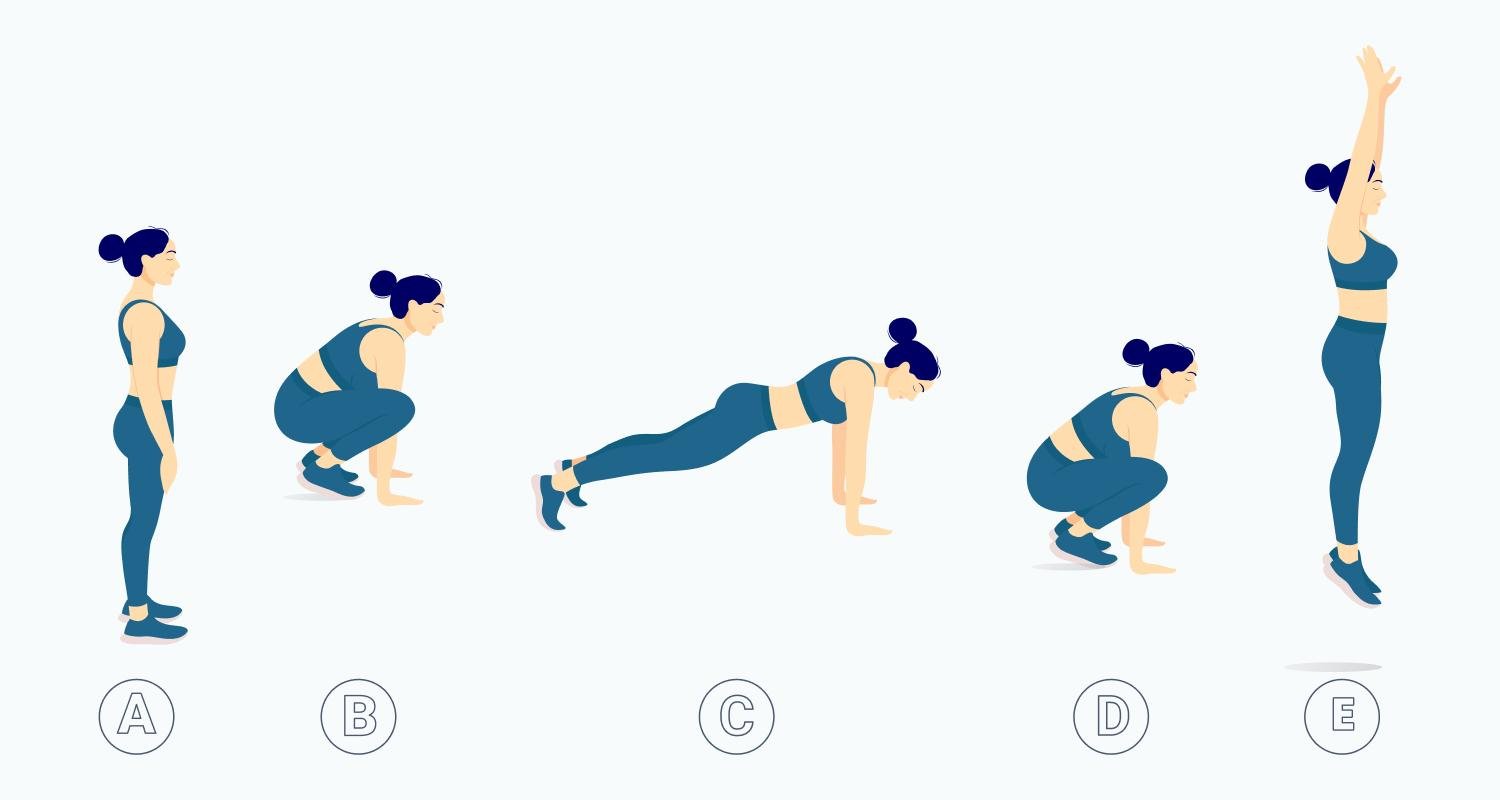 A woman doing burpees for belly fat loss