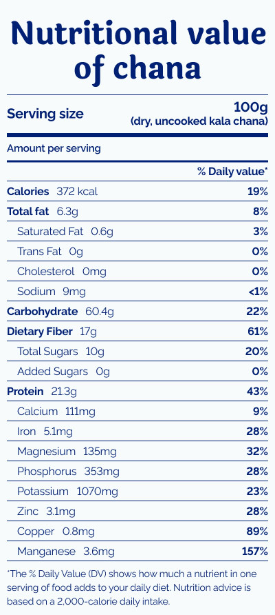 nutritional value of chana