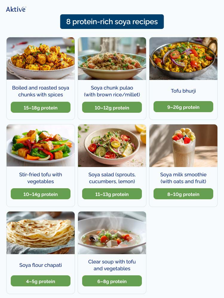 high-protein soya recipe