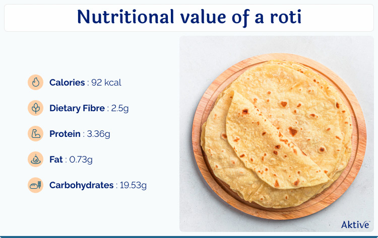 Nutritional value of a roti